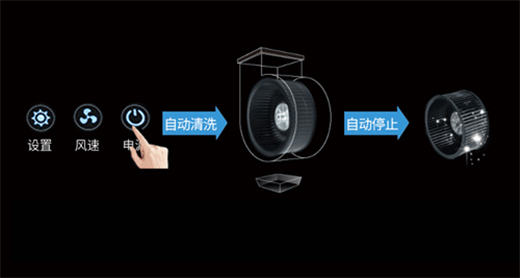 ��������ô�ӣ�����߸�����{(l��n)���Ƕ������ˇ�(gu��)�˵�ܛ����