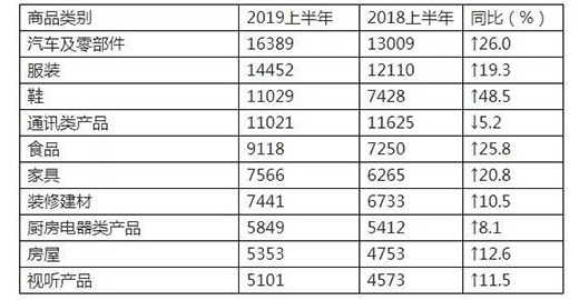 �N늡���ˮ�������Ͷ�V������ �|(zh��)���ͷ���(w��)��(w��n)�}ͻ��!