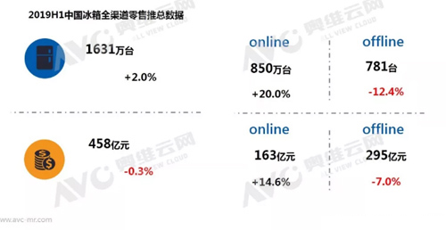 2019�ϰ�������Ј����q�~�� �a(ch��n)�I(y��)��������ͣ