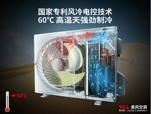 ���{(di��o)��I(y��)�l(f��)ؔ������?2019���{(di��o)������u��TCL���F(xi��n)����