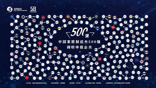 �Ҿ�����500�� ��I(y��)���˸�Ҫ���Ĺ����ؚ