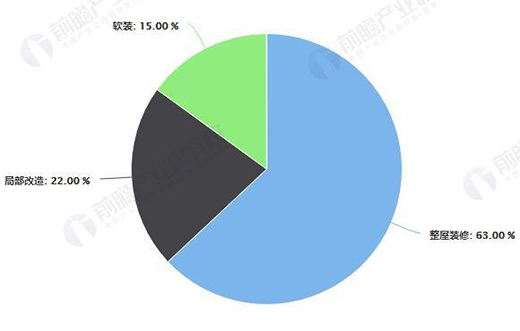 δ����3�f�|�Ј�Ҏ(gu��)ģ 80��90����Ј��Ј�(ji��n)����