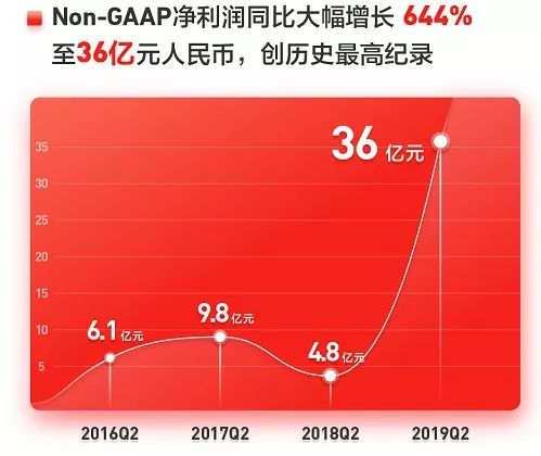 �����|����δ����Ͷ�Y�����ď�δ��׃