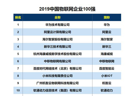 ���ܼҾ��~�^�����������A��С���l(shu��)������?