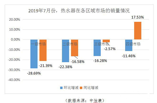 7��ˮ���Ј����x�������»����@���r(ji��)�񽵷��U(ku��)��