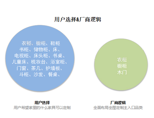 ȫ�ݶ��Ʋ�����?Փ�aƷ����������Ҫ��