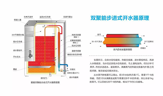 ���Ї�������I(y��)500������������ع����α����ˮ�O(sh��)��