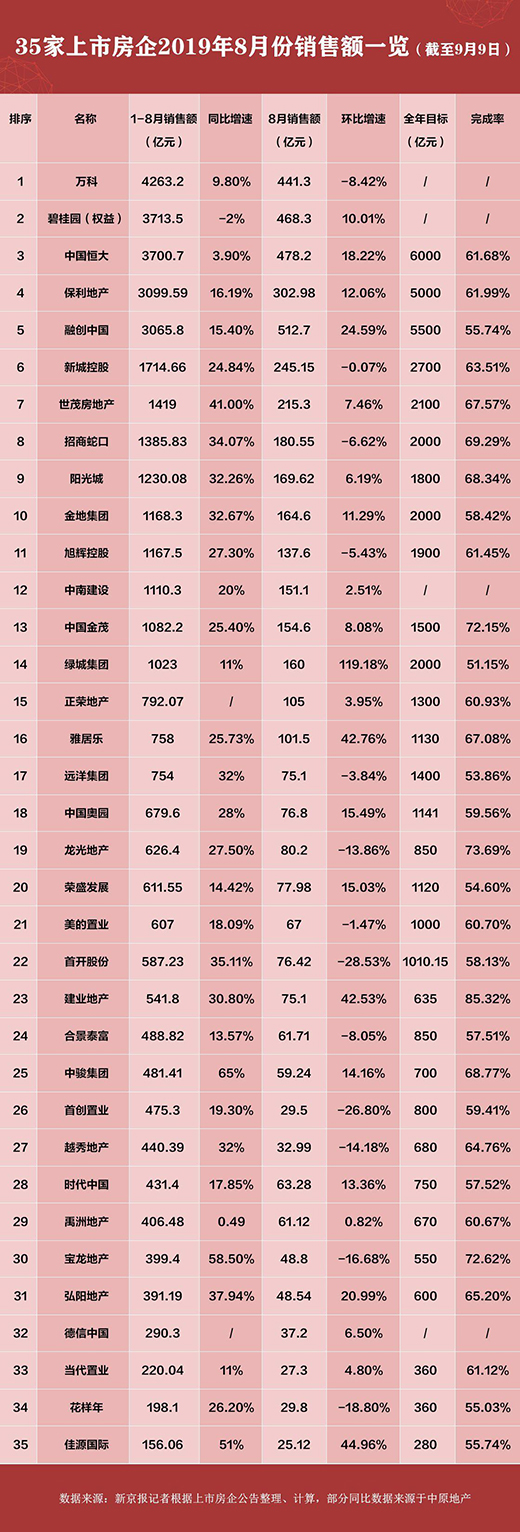 35�ҷ���8�I(y��)�����t���N���~�h(hu��n)�Ȼ��� 13��ؓ���L