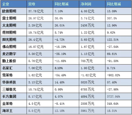 ��η���� LED������I(y��)δ��������p