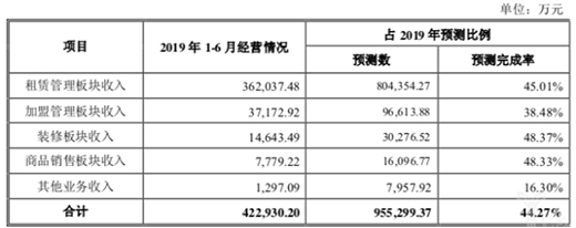 ��Ȼ֮�������۳ɿ��γ��t �I����40�|Ԫ