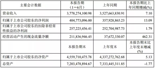 �Ҿ�������I(y��)2019�ϰ���I(y��)��(j��)��څ��(sh��)�A(y��)��