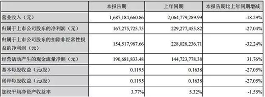 �Ҿ�������I(y��)2019�ϰ���I(y��)��(j��)��څ��(sh��)�A(y��)��