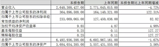 �Ҿ�������I(y��)2019�ϰ���I(y��)��(j��)��څ��(sh��)�A(y��)��