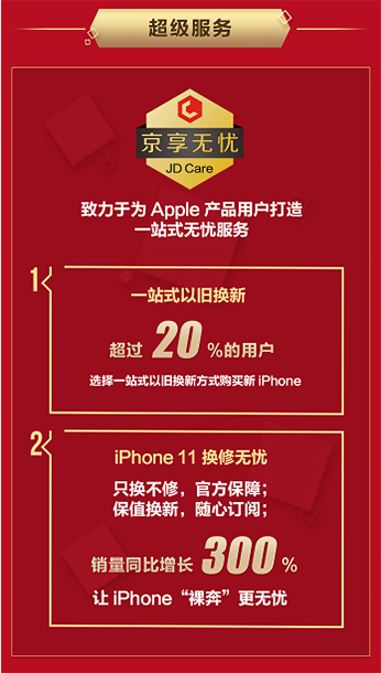iPhone 11ϵ�гɽ��~ͬ�����L(zh��ng)200%��Apple���Ї�(gu��)�Ј�(ch��ng)���l(f��)ȫ�»���