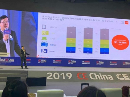 ȫ��3C�Ј�(ch��ng)���ꌢ�տs1.1%�����ܼҾ��Ј�(ch��ng)������