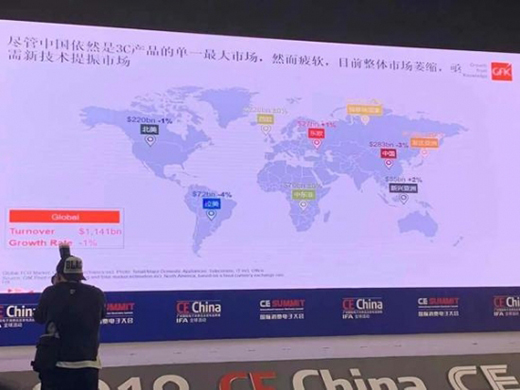 ȫ��3C�Ј�(ch��ng)���ꌢ�տs1.1%�����ܼҾ��Ј�(ch��ng)������