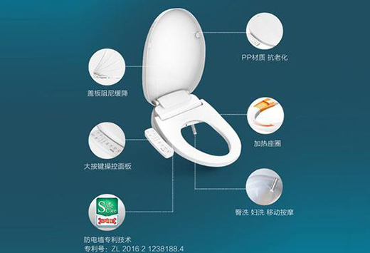 �����RͰ�w���� ���ּ��b�I��؛߀���M�ڮa(ch��n)Ʒ��?