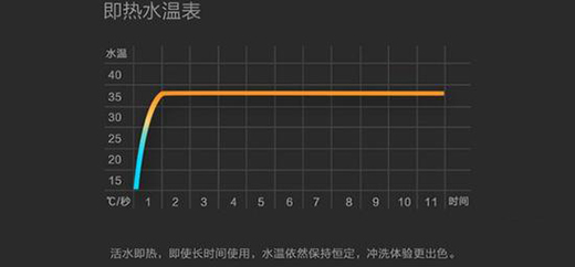 �����RͰ�w���� ���ּ��b�I��؛߀���M�ڮa(ch��n)Ʒ��?