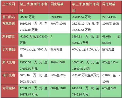 ����7���A̝ LED�ИI(y��)�����ġ�һ��?