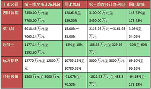 ����7���A̝ LED�ИI(y��)�����ġ�һ��?