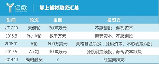 �t�����P����(zh��n)��Ͷ�Y�����o�� ��ͨ�����