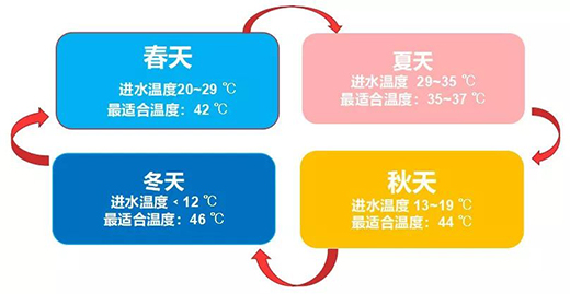 ����һ�_ ��ˮ�����������{����ˮȼ?x��)��ˮ�������? onmousewheel=