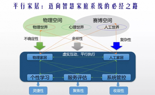 ���w�S��δ���ǻۼ�ͥ�ıؽ�(j��ng)֮·��ƽ�мҾ�