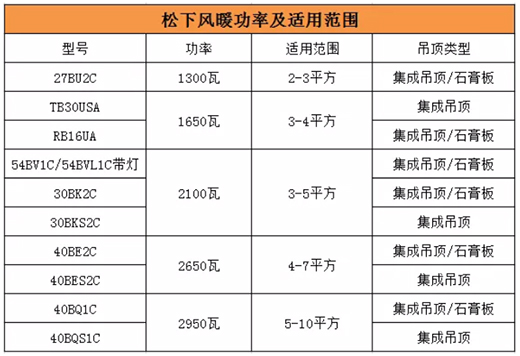 ��Ę�pʮһ��̃r���������L(f��ng)ůԡ�Լ������i����