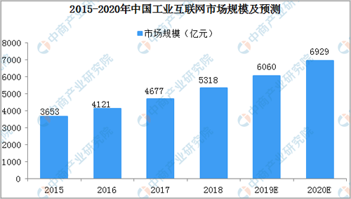 2020���Ї�(gu��)���I(y��)��(li��n)�W(w��ng)�Ј�(ch��ng)Ҏ(gu��)ģ�A(y��)�y(c��)