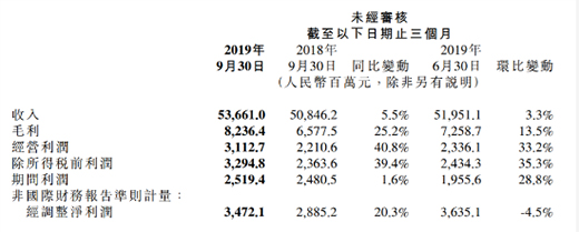 С��Q3�֙C(j��)�I(y��)��(w��)�D�y �֙C(j��)�N���»�δ��(l��i)����5G+AIOT