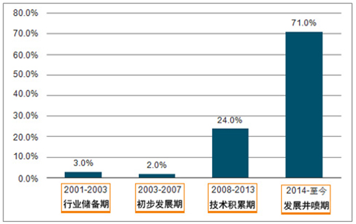 �����ճɕr ���t��5G�i�ɹ���ժȡ���ИI(y��)�Ԙs�u����