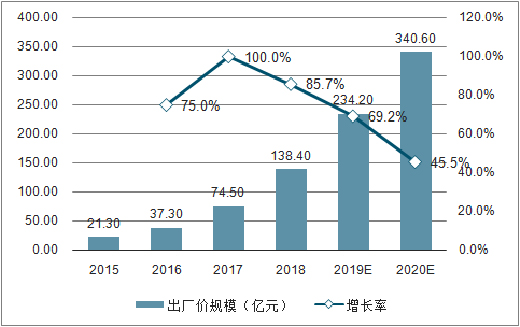 �����ճɕr ���t��5G�i�ɹ���ժȡ���ИI(y��)�Ԙs�u����