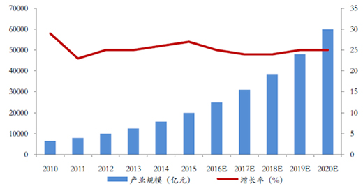 �\ՄͿ���еğo(w��)�C(j��)Ϳ��δ��(l��i)չ��