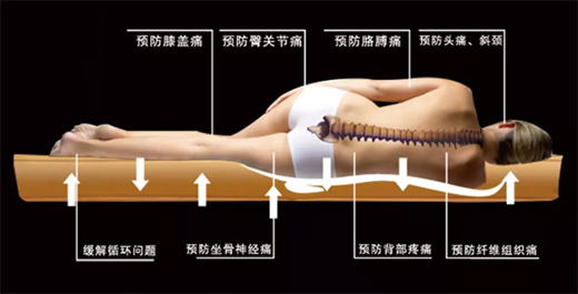 ����˯�� ��(j��ng)������Ĵ��|�_ʼ