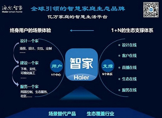 ��1��N�������Ǽҵ�������