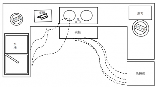 ���Ї�ʮ��ϴ��CƷ�ơ������������N��߀�o�F(xi��n)����ͥ