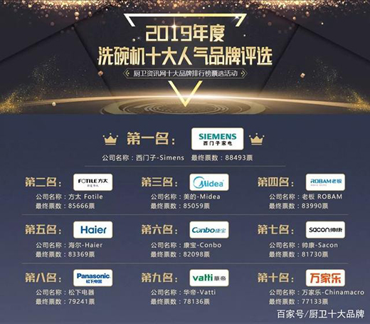 ��2019��ȏN�l(w��i)ʮ���˚�Ʒ�ƿ��u(p��ng)�񡱘sҫ�ҕ�