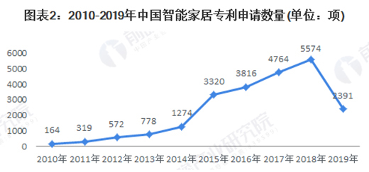 2020�Ї����ܼҾӣ�����+���g(sh��)�p݆�(q��)���ИI(y��)�l(f��)չ