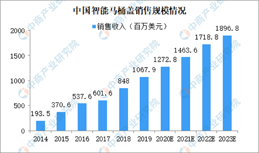 �A(y��)�y(c��)��2023���Ї�(gu��)�����������w�Ј�(ch��ng)Ҏ(gu��)ģ19�|��Ԫ