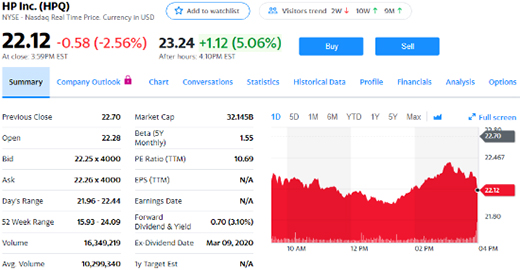 ���յ�һؔ������7�|��Ԫ ͬ���½�15.6%