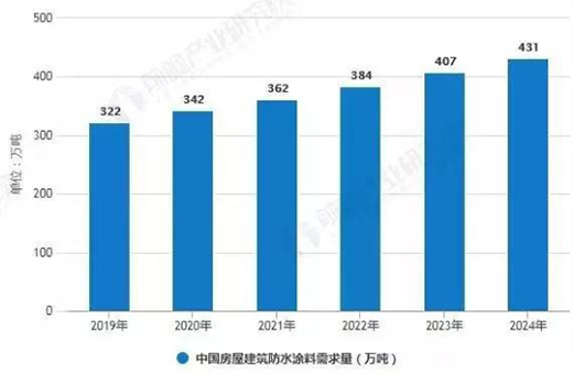 �o(w��)�C(j��)Ϳ��δ��(l��i)�İl(f��)չ���?�KӢ�ض��x���bͿ��δ��(l��i)