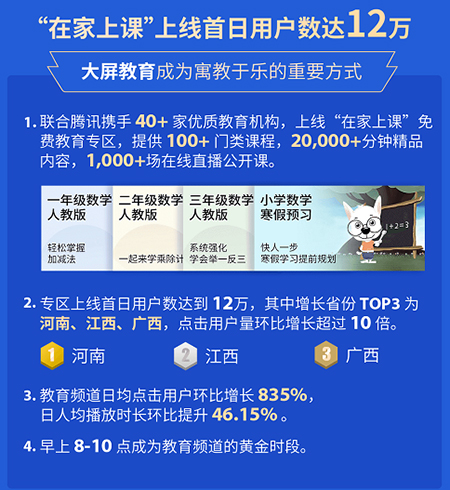 TCL�ҕ����(ji��)�L(zh��ng)�ٔ�(sh��)��(j��)��(b��o)�棺�վ��_(k��i)�C(j��)�r(sh��)�L(zh��ng)�_(d��)7.9С�r(sh��)