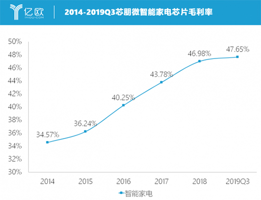 о��΢�������a(ch��n)оƬ���^���D(zhu��n)��(zh��n)�߶˼�� �M(j��n)܊���I(y��)�{(l��n)��
