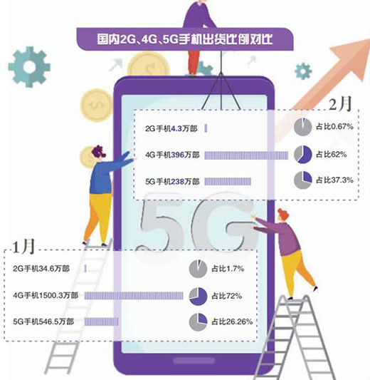 2���N������ �a(ch��n)�������R�ܴ죺5G�ܷ���֙C�Ј�