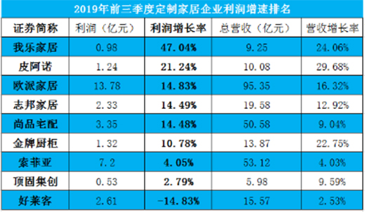 һ�Ľ���2020�Ҙ�(l��)�Ҿӽ�(j��ng)�N�̰l(f��)չ�F(xi��n)��!