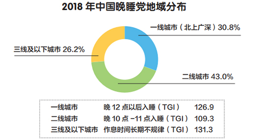 ���}ͨ���ܽ������|Ʒ�ƣ��P(gu��n)�Ľ������ġ�˯�á��_ʼ