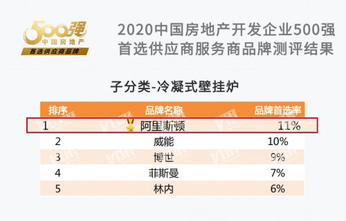 ����˹�D�s�ߡ�2020�Ї����a(ch��n)500��(qi��ng)���x�����ڒ�tƷ�ơ�