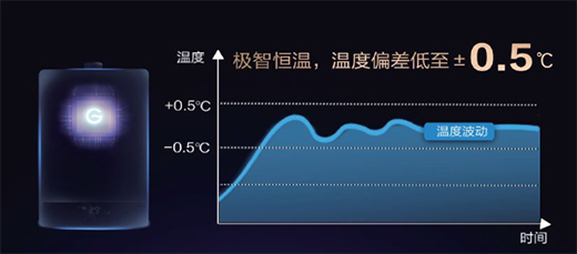 ����(x��)�����ԡ�·�ʽ��H8A���ȼ?x��)��ˮ�������m��������