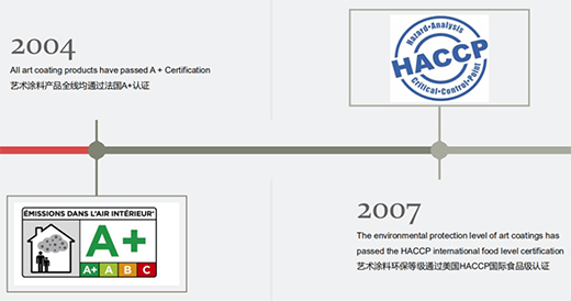 ˇ�g(sh��)Ϳ�ϣ������ARCO�����������������@Ʒ�ơ�����(sh��)����