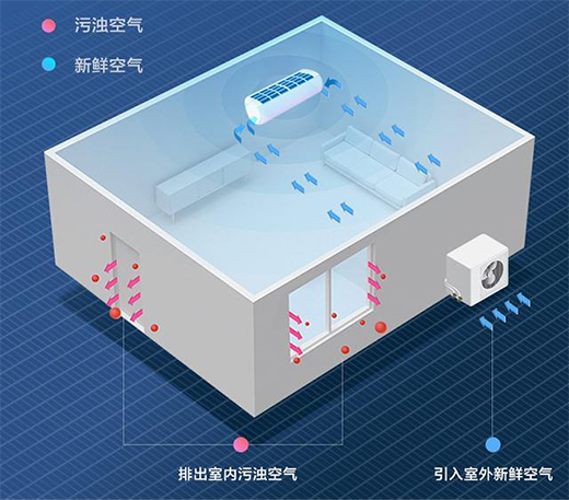 �˳���Ŀ՚���������ڡ�С�q�����c�����˳���֮�g����